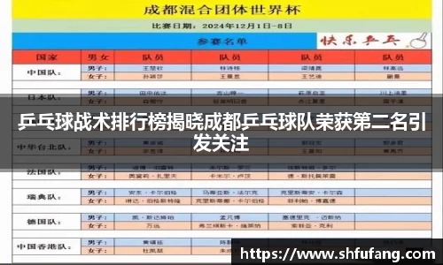 乒乓球战术排行榜揭晓成都乒乓球队荣获第二名引发关注