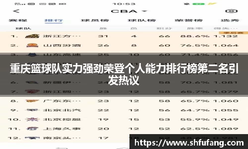 重庆篮球队实力强劲荣登个人能力排行榜第二名引发热议